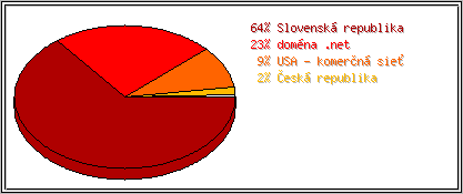 Krajina