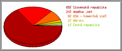 Krajina