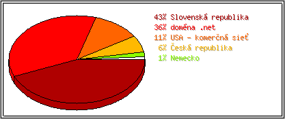 Krajina