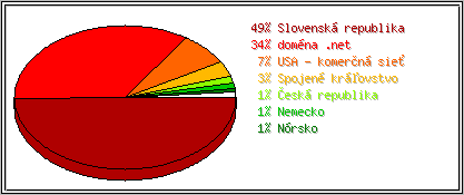 Krajina