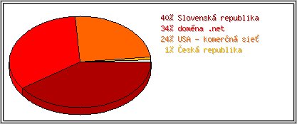 Krajina