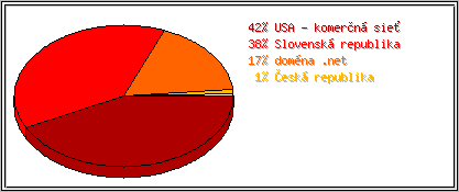 Krajina