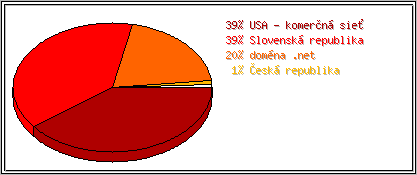 Krajina