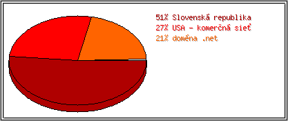 Krajina