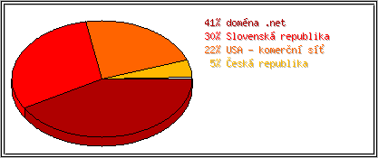 Země