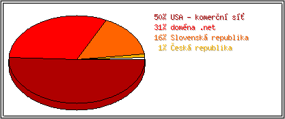 Země