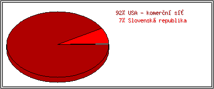 Země