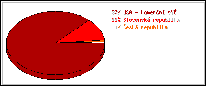 Země
