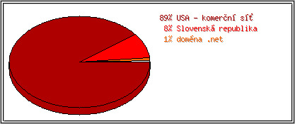 Země