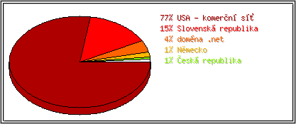 Země