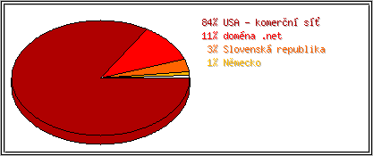 Země