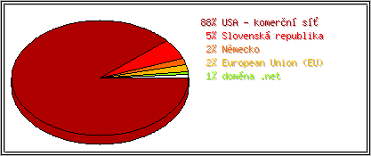 Země