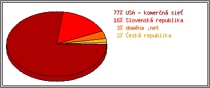 Krajina