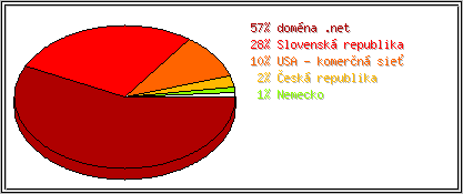 Krajina