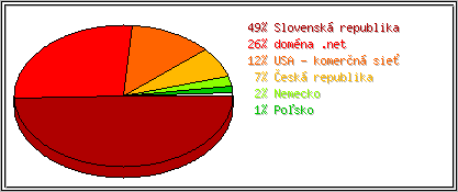 Krajina