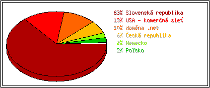 Krajina