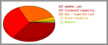 Krajina