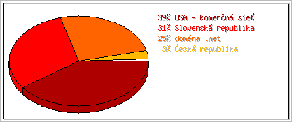 Krajina