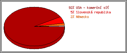 Země