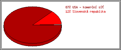 Země