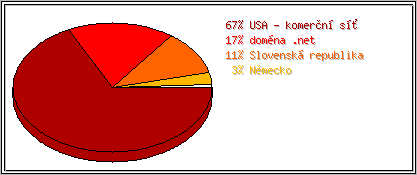 Země
