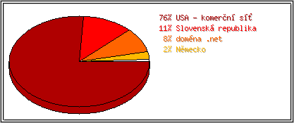 Země