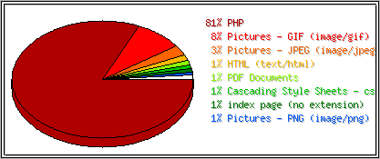 Prpony