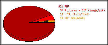 Prpony