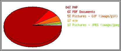 Prpony