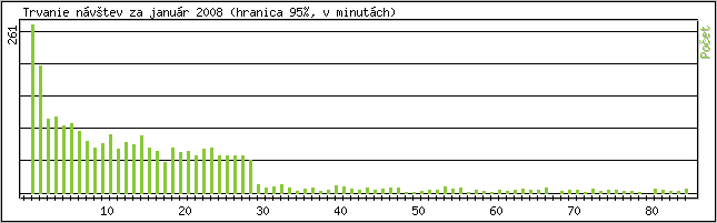 tatistika po hodinch