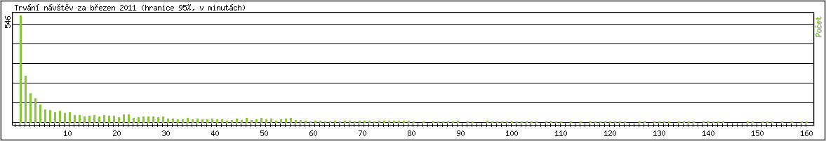 Statistika po hodinch