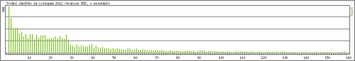 Statistika po hodinch