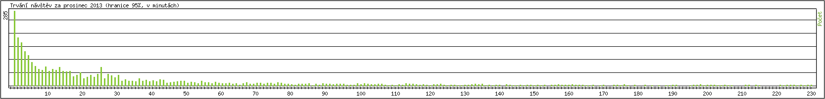 Statistika po hodinch