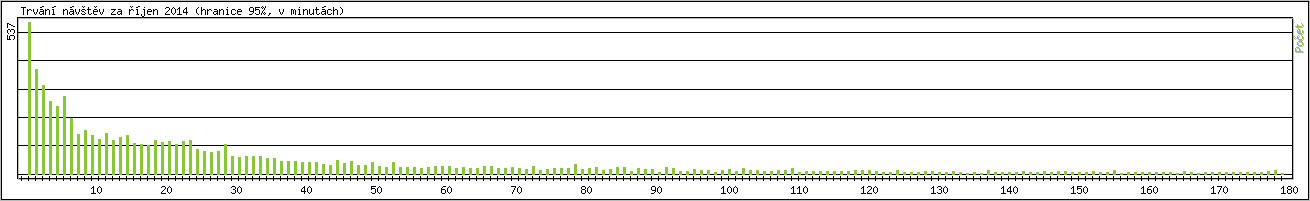 Statistika po hodinch