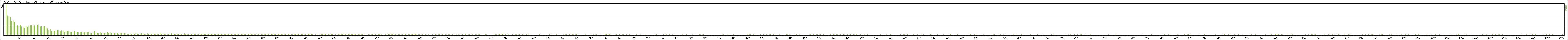 Statistika po hodinch