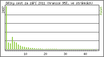 Statistika po hodinch